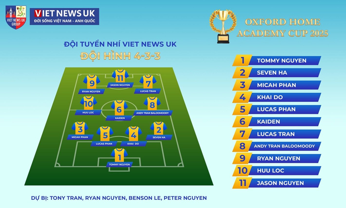Thể thao là tất cả: Hãy tham gia đội bóng của Việt News UK